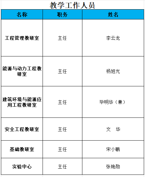 委员（按姓氏拼音排序）