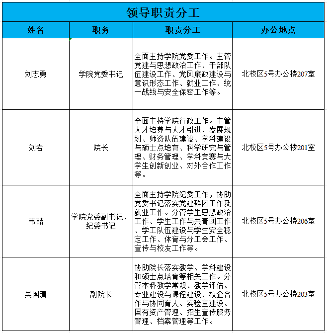 主 任 ：刘 岩
